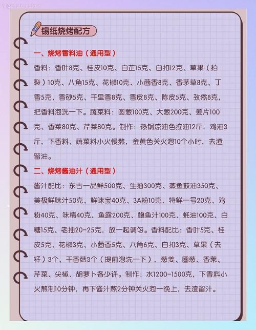神武烧烤配方解锁秘籍：告别烧烤小白，轻松上手