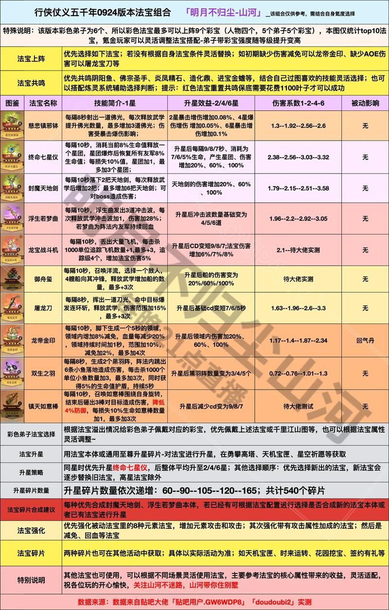 神武精灵合成公式及技巧：提升战斗力必看指南
