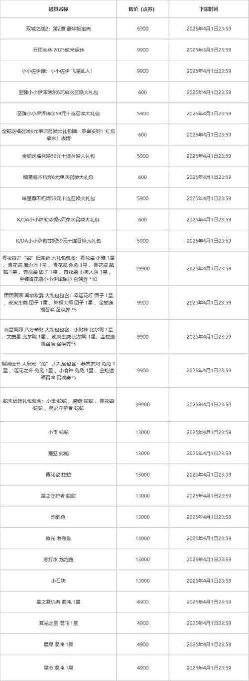 神泣珍宝阁交易平台最新消息：账号寄售及交易规则更新