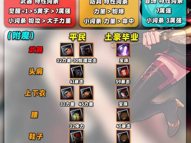 神灵武士出装指南：根据局势灵活调整装备