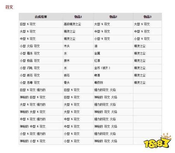 神界原罪2合成秘籍：快速上手合成系统，成为合成大师