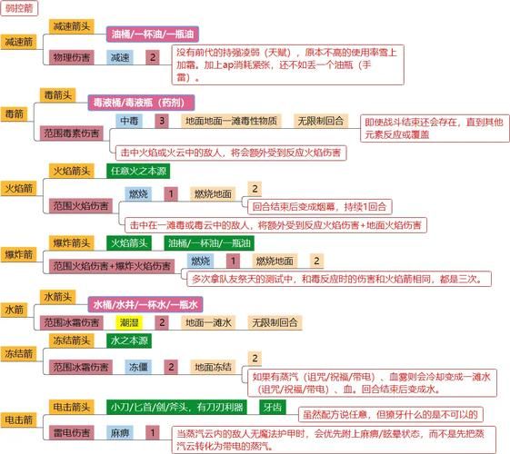 神界原罪2合成表秘籍：解锁隐藏合成配方，打造专属神器