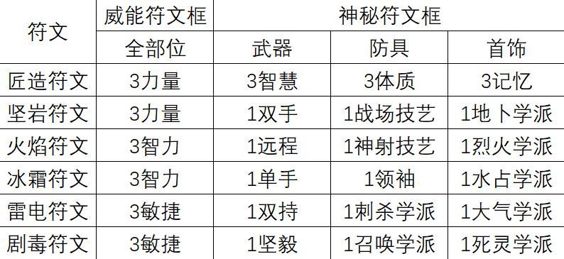 神界原罪2吧：新手攻略大全，快速上手秘籍分享