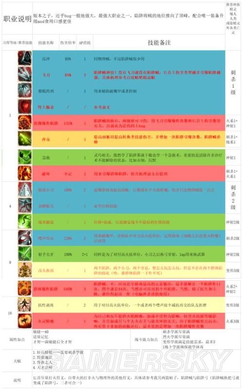神界原罪2技能搭配指南：打造最强角色，轻松通关游戏