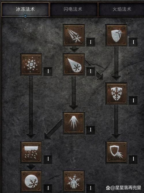 神界原罪2死灵法师属性加点：从入门到精通