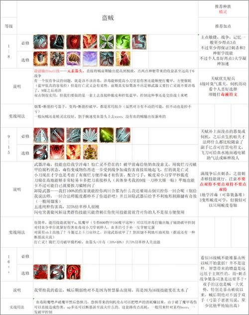 神界原罪2死灵法师属性加点：从入门到精通