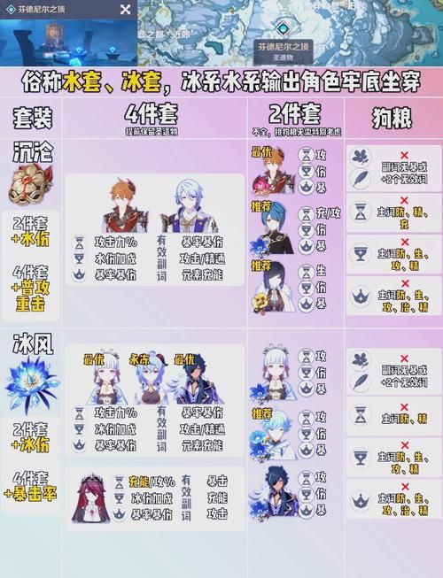神界原罪2永生者圣物合成指南：快速获得强大圣物