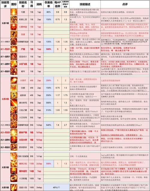 神界原罪2：快速消灭尖啸傀儡的技巧与方法详解
