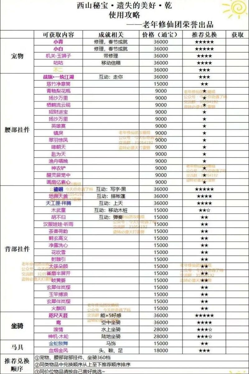 神秘水晶商店换什么最好？超值兑换推荐清单！