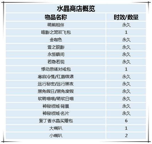 神秘水晶商店换什么最好？超值兑换推荐清单！