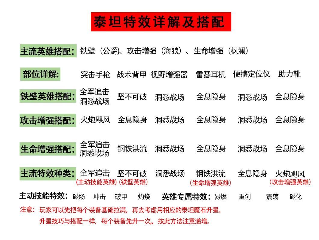 神话时代泰坦秘籍使用技巧：玩转游戏变强之路