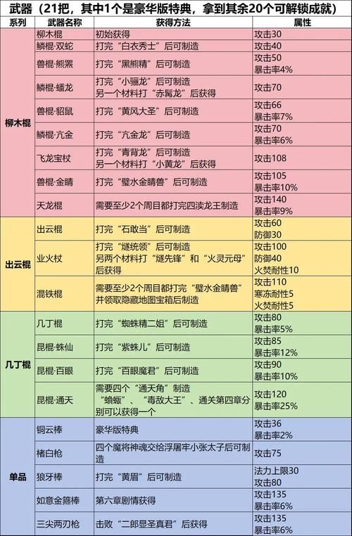 神话装备副本速通技巧：高效刷取神话装备