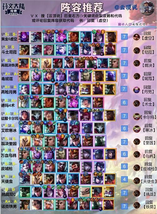 神龙尊者艾希：云顶之弈新版本最强阵容搭配