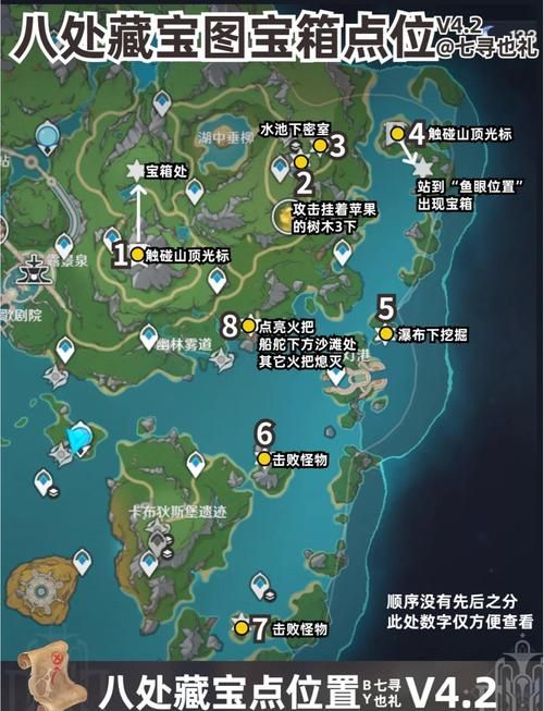 神龛啊再次显灵吧：原神隐藏成就达成方法