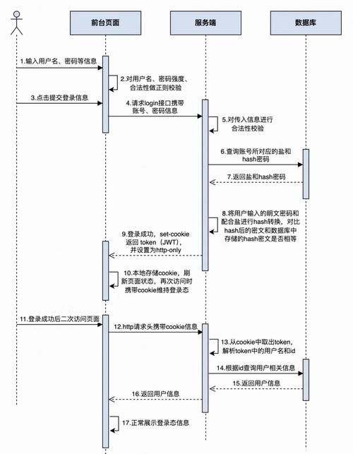 票根网登录方法详解：解决你的登录难题