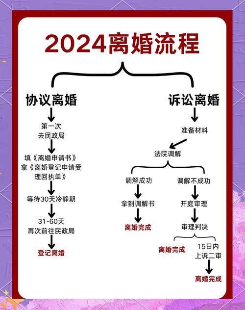 离婚攻略GL全文免费阅读：姐妹，你的离婚指南来了！