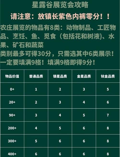 秋天玩星露谷物语种什么好？高产高效作物推荐及种植策略