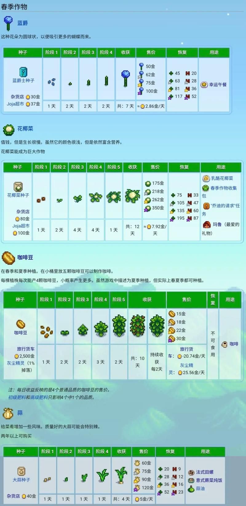 秋天玩星露谷物语种什么好？高产高效作物推荐及种植策略
