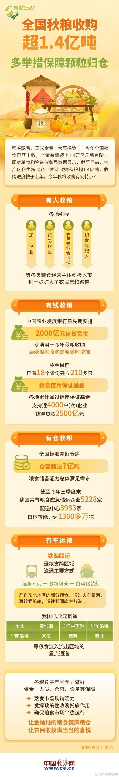 秋收万颗子，这个计量单位你猜到了吗？