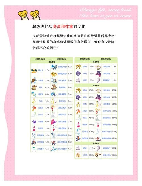 种子铁球进化等级是多少？快速升级到40级进化吧！