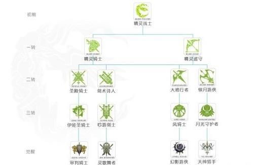 种族战役2全种族解锁：提升等级，体验所有种族！