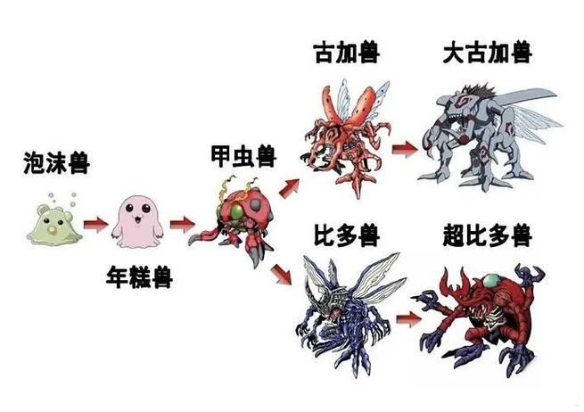 科斯莫古进化图详解：从星之子到太阳/月亮神兽