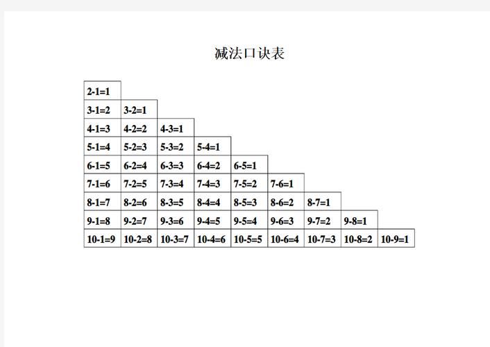 秒懂Excel公式加减乘除：从入门到精通的学习方法