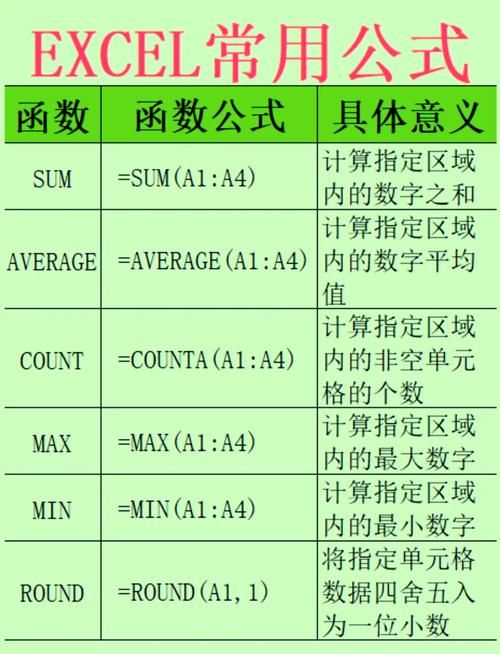 秒懂Excel公式加减乘除：从入门到精通的学习方法