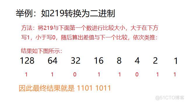 秒懂学霸题数正方体！简单方法教你快速解答