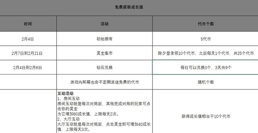 秒懂成就6代币获得技巧，告别漫长升级之路！