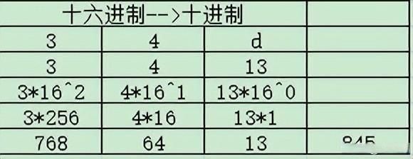 秒懂教程：16进制转中文，简单易懂的步骤分解