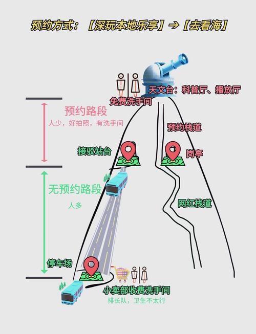 秘密通道入口2号指南：你不知道的观看技巧