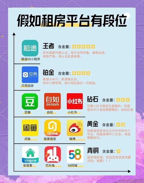 租号平台哪个好？体验好口碑佳的平台大盘点