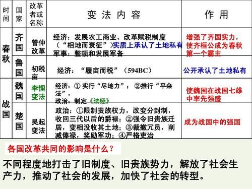 秦国商鞅变法：详解战国时期商鞅变法的地点及影响
