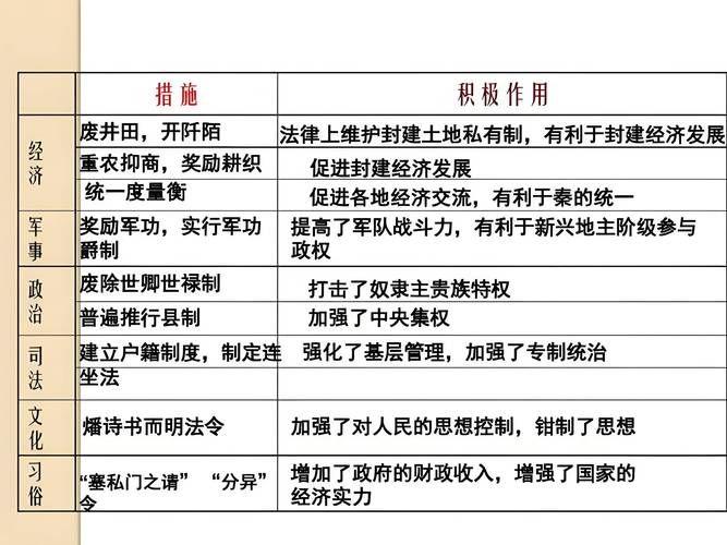 秦国商鞅变法：详解战国时期商鞅变法的地点及影响