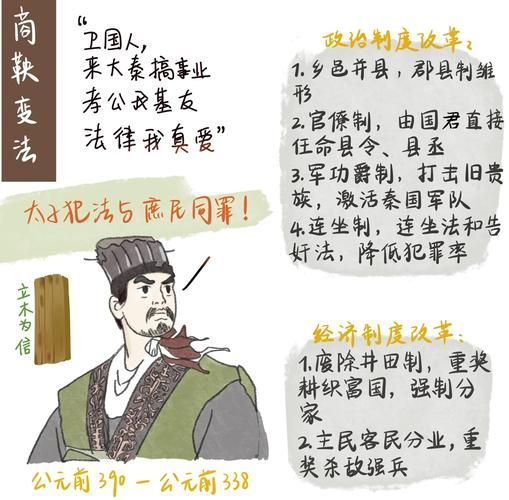 秦国商鞅变法：详解战国时期商鞅变法的地点及影响