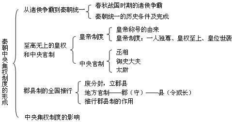 称尚书始于哪个年代？秦朝尚书制度的起源与发展