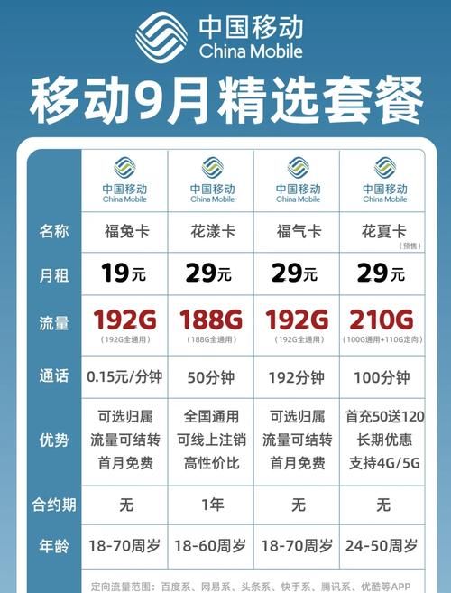 移动天王卡流量够用吗？资费套餐选择指南