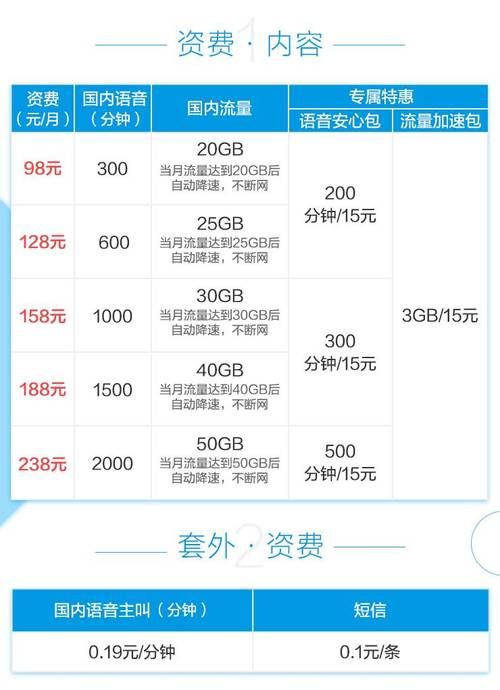 移动天王卡流量够用吗？资费套餐选择指南