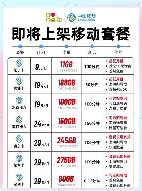 移动天王卡流量够用吗？资费套餐选择指南