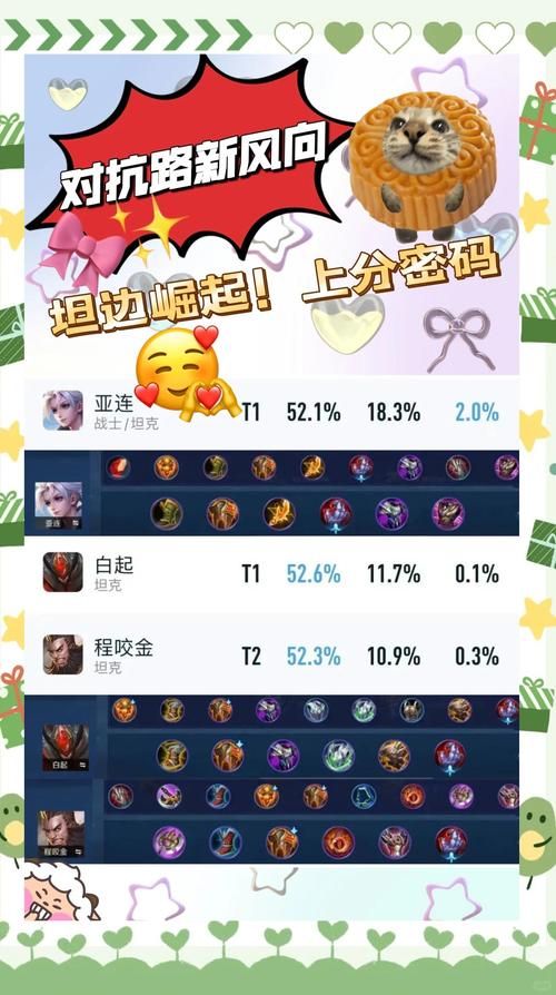 程咬金出装攻略：教你玩转坦克程咬金，轻松上分