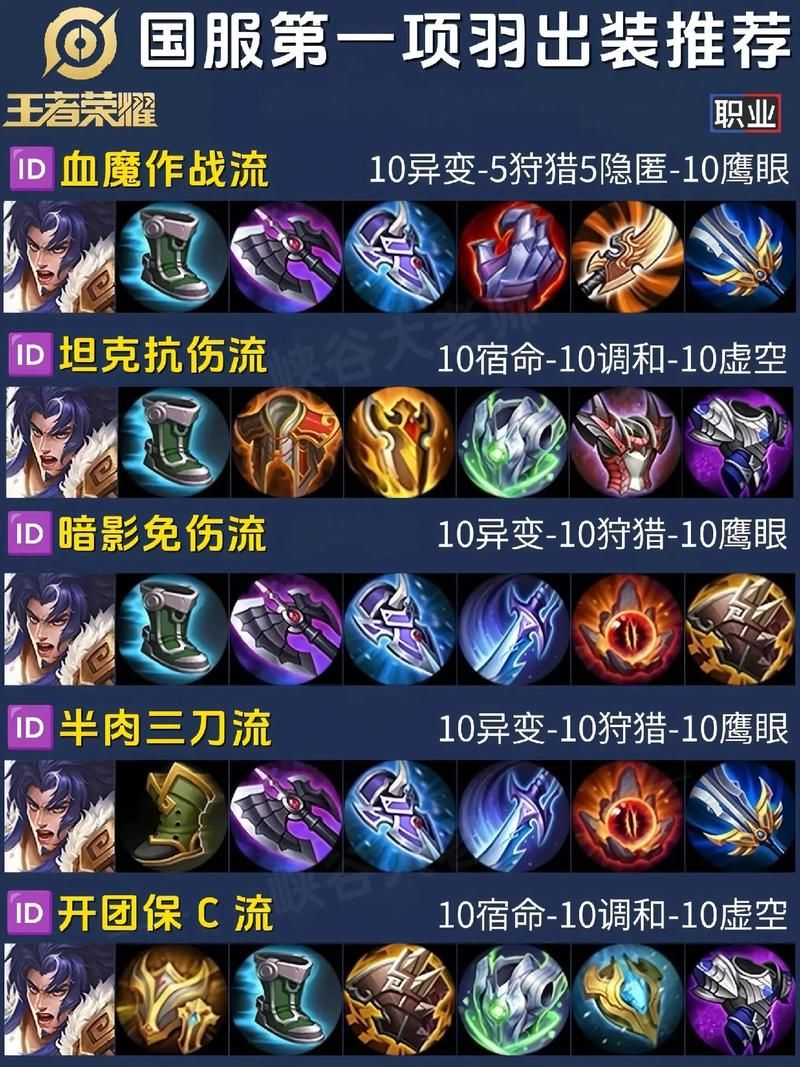 程咬金核心三件套出装攻略：让你轻松上王者