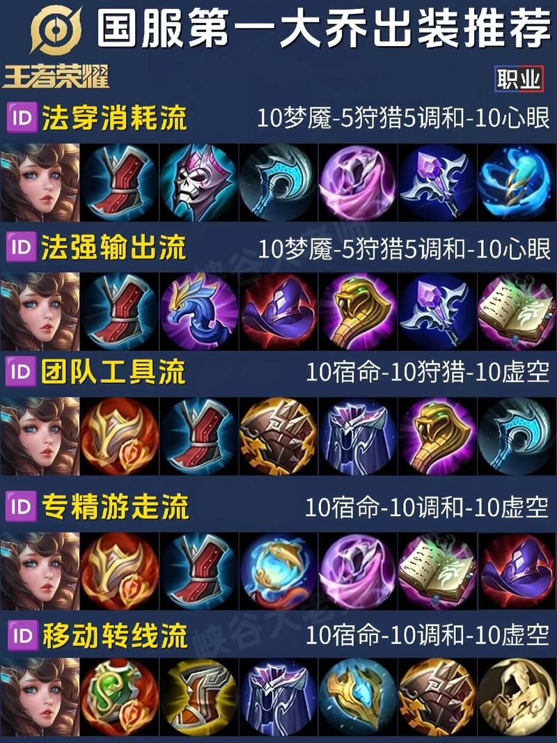 程咬金核心三件套出装攻略：让你轻松上王者