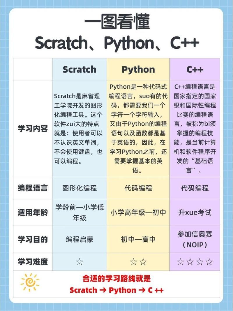 程序员必看：numeric是什么类型？详细讲解及应用