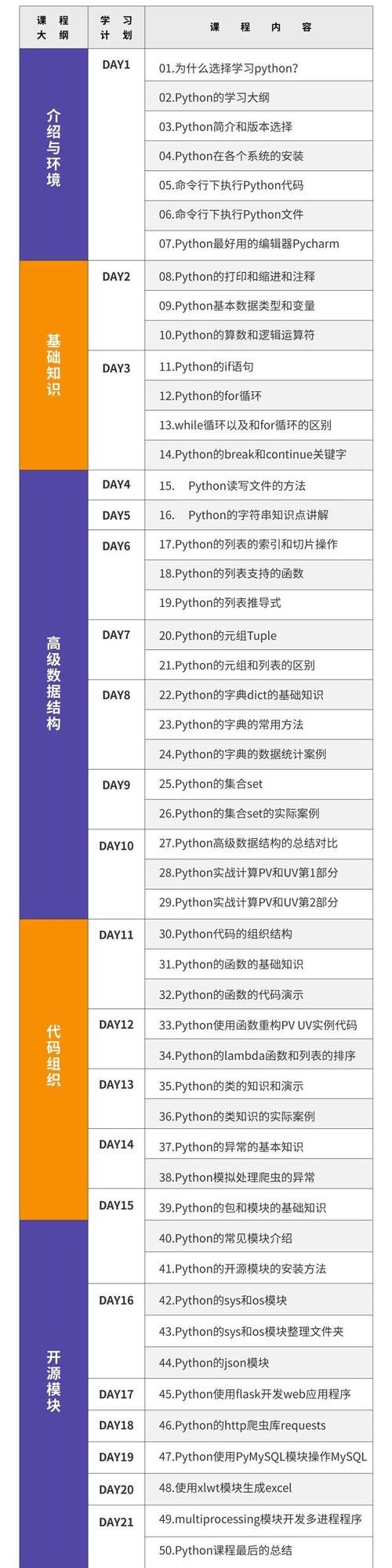 程序员必看：numeric是什么类型？详细讲解及应用