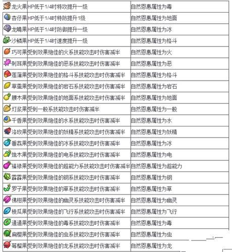 究极日月口袋妖怪图鉴及属性详解：快速上手攻略