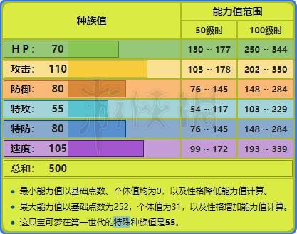 究极绿宝石5.3飞天螳螂怎么进化？进化道具及步骤全攻略！