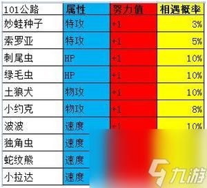 究极绿宝石攻略大全：新手入门到大师之路