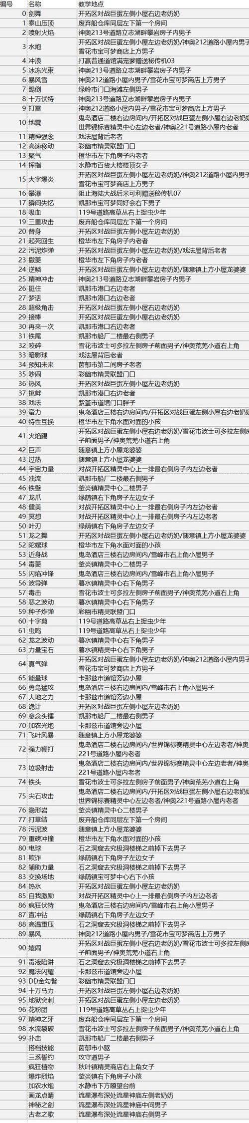 究极绿宝石攻略大全：新手入门到大师之路