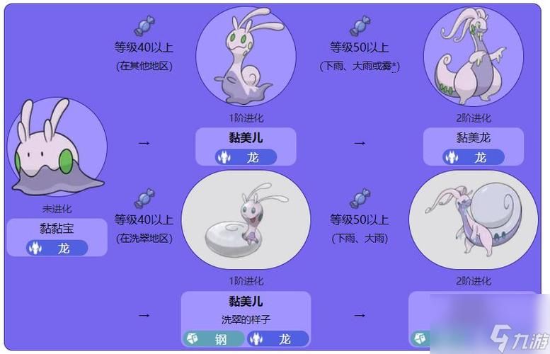 究极绿宝石：各个版本精灵分布位置大揭秘
